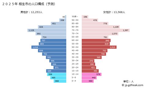 相生 人口